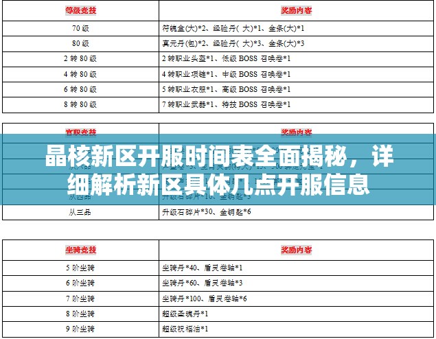 晶核新區(qū)開服時(shí)間表全面揭秘，詳細(xì)解析新區(qū)具體幾點(diǎn)開服信息