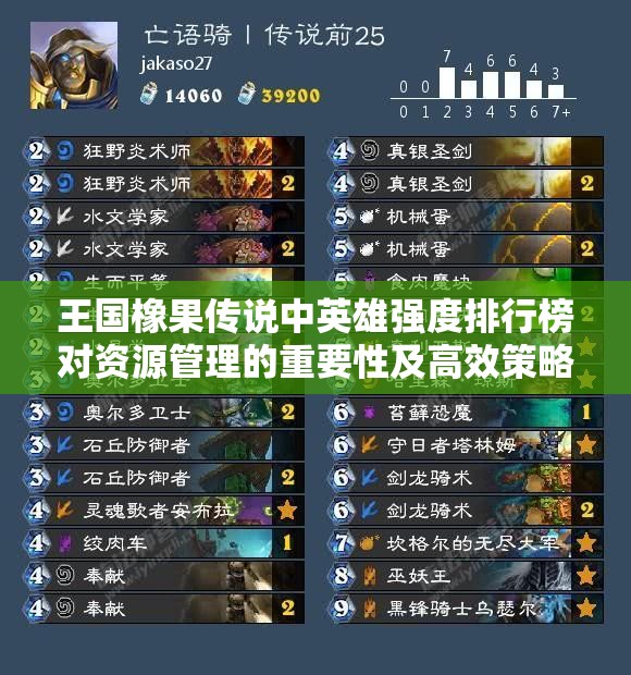 王國橡果傳說中英雄強度排行榜對資源管理的重要性及高效策略解析
