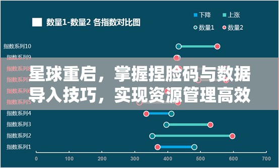 星球重啟，掌握捏臉碼與數(shù)據(jù)導(dǎo)入技巧，實現(xiàn)資源管理高效利用與價值最大化