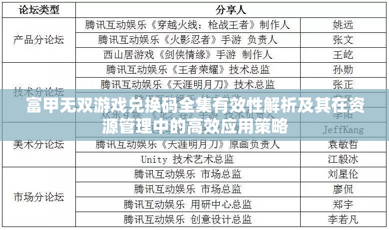 富甲無雙游戲兌換碼全集有效性解析及其在資源管理中的高效應(yīng)用策略