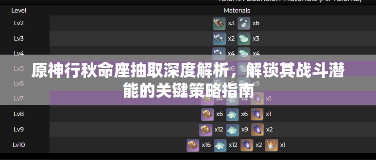 原神行秋命座抽取深度解析，解鎖其戰(zhàn)斗潛能的關(guān)鍵策略指南