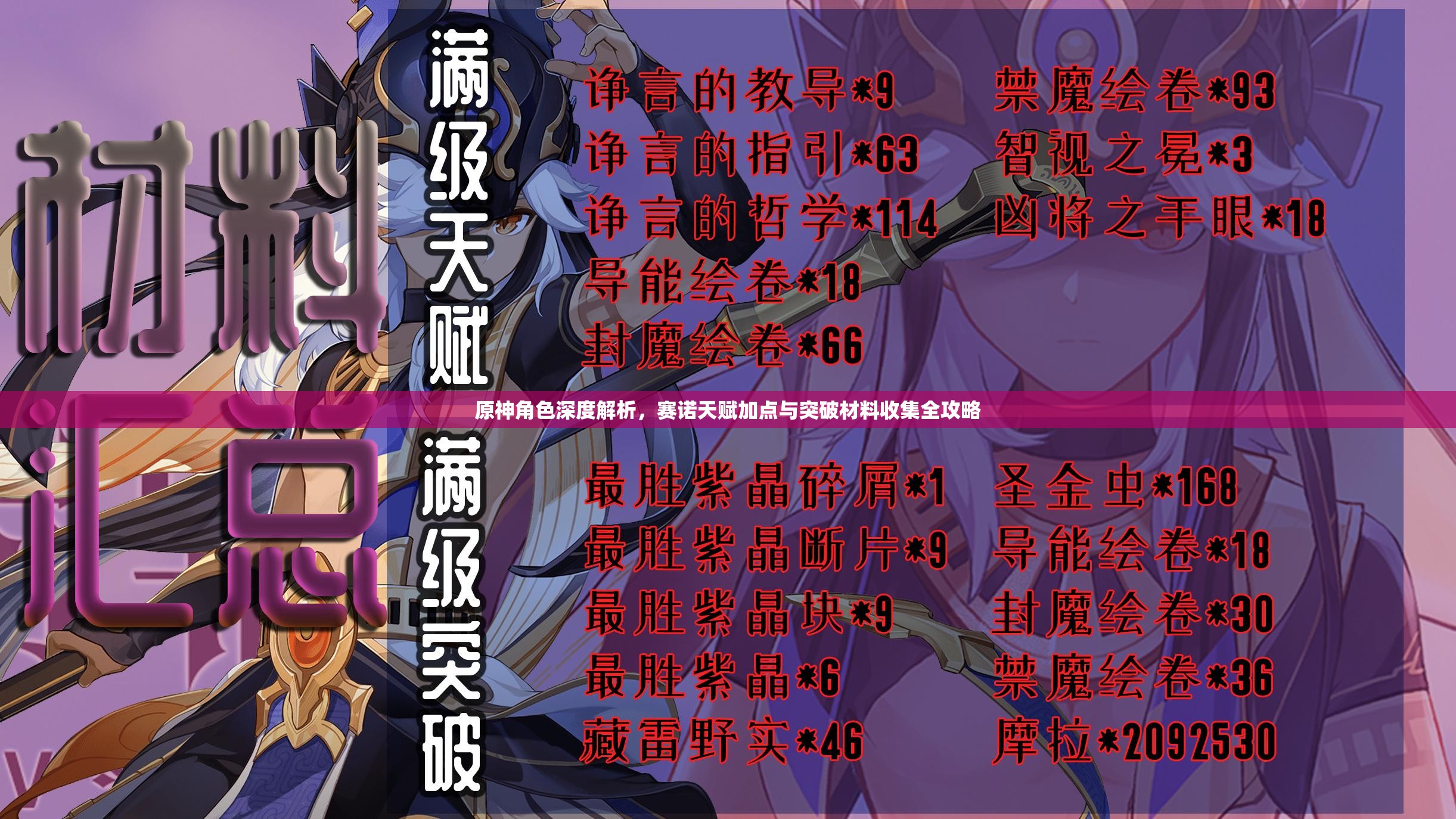 原神角色深度解析，賽諾天賦加點(diǎn)與突破材料收集全攻略