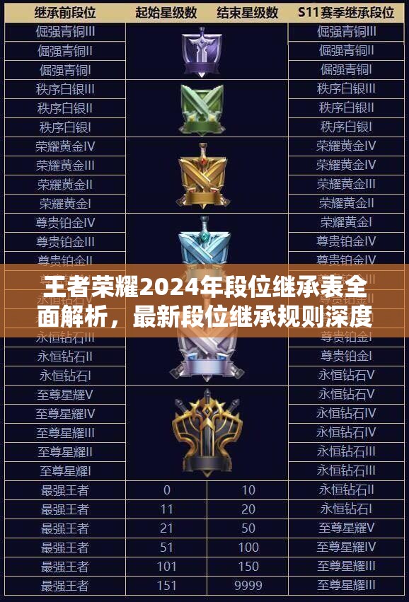王者榮耀2024年段位繼承表全面解析，最新段位繼承規(guī)則深度解讀