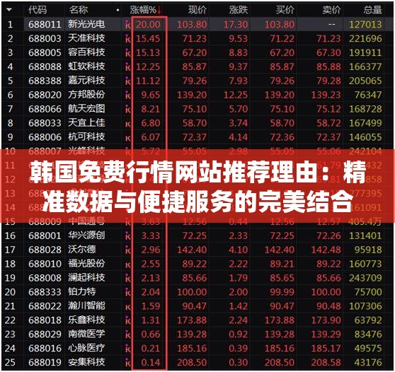 韓國免費行情網站推薦理由：精準數據與便捷服務的完美結合