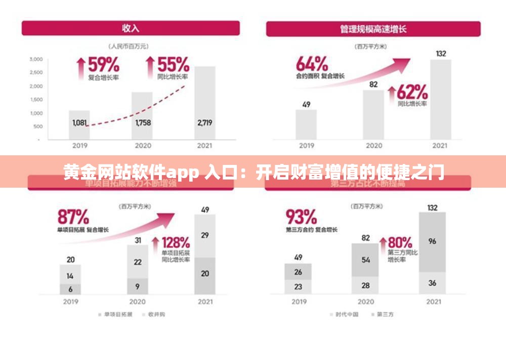 黃金網(wǎng)站軟件app 入口：開啟財富增值的便捷之門