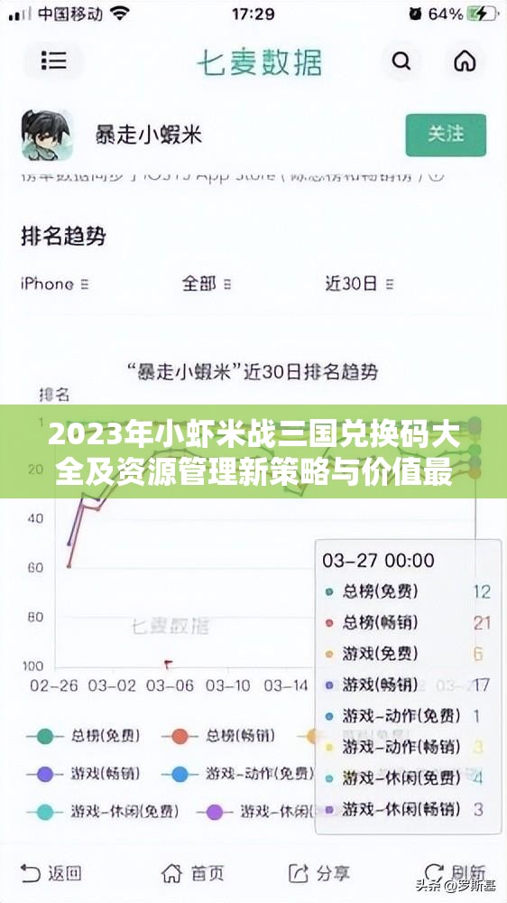 2023年小蝦米戰(zhàn)三國兌換碼大全及資源管理新策略與價值最大化指南