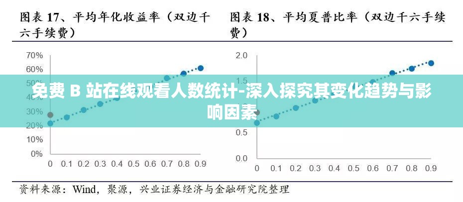 免費(fèi) B 站在線觀看人數(shù)統(tǒng)計(jì)-深入探究其變化趨勢(shì)與影響因素