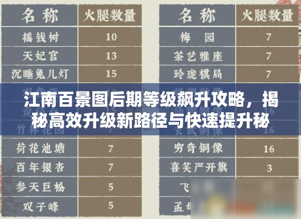 江南百景圖后期等級飆升攻略，揭秘高效升級新路徑與快速提升秘籍