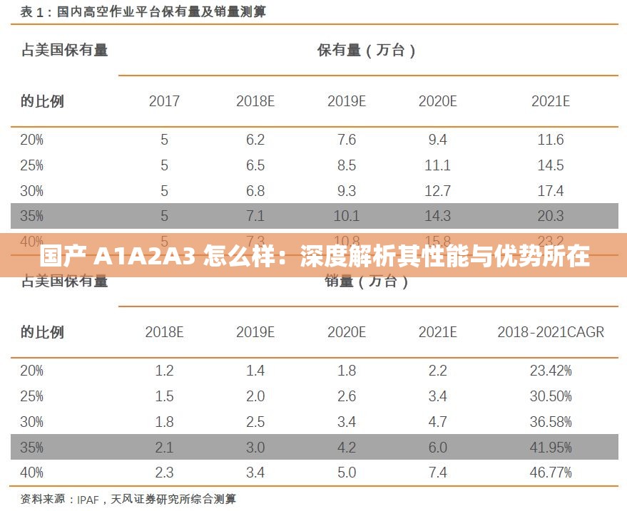 國產(chǎn) A1A2A3 怎么樣：深度解析其性能與優(yōu)勢(shì)所在