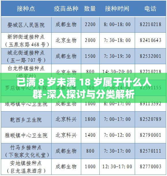 已滿 8 歲未滿 18 歲屬于什么人群-深入探討與分類解析