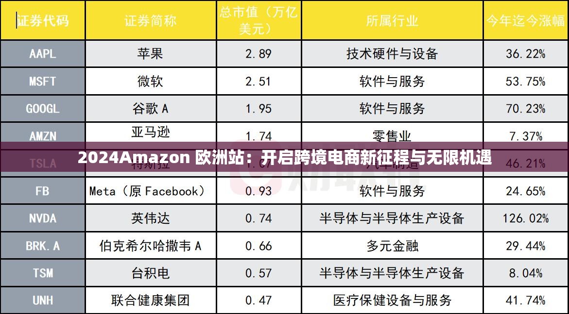 2024Amazon 歐洲站：開啟跨境電商新征程與無限機(jī)遇