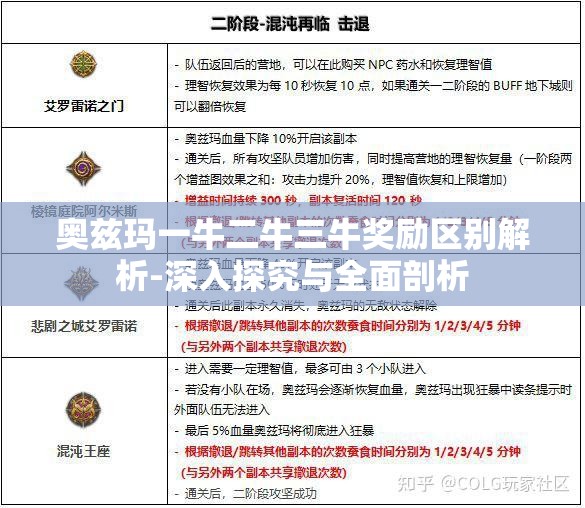 奧茲瑪一牛二牛三牛獎勵區(qū)別解析-深入探究與全面剖析