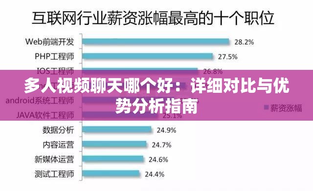多人視頻聊天哪個好：詳細(xì)對比與優(yōu)勢分析指南