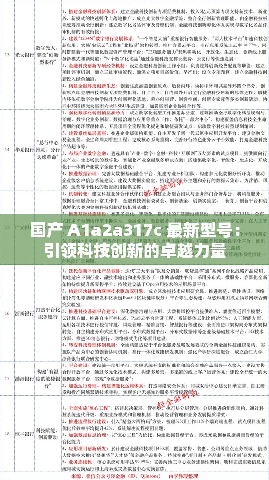 國(guó)產(chǎn) A1a2a317c 最新型號(hào)：引領(lǐng)科技創(chuàng)新的卓越力量