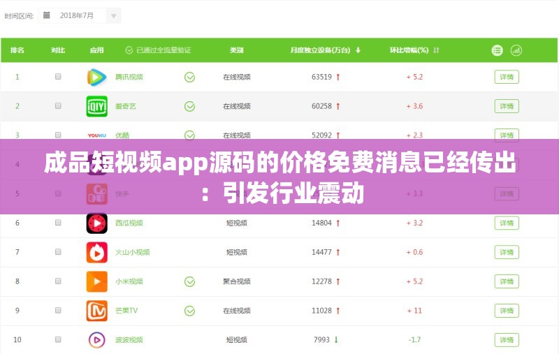 成品短視頻app源碼的價格免費消息已經(jīng)傳出：引發(fā)行業(yè)震動