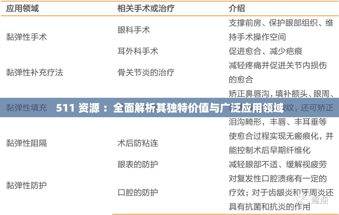 511 資源 ：全面解析其獨特價值與廣泛應(yīng)用領(lǐng)域