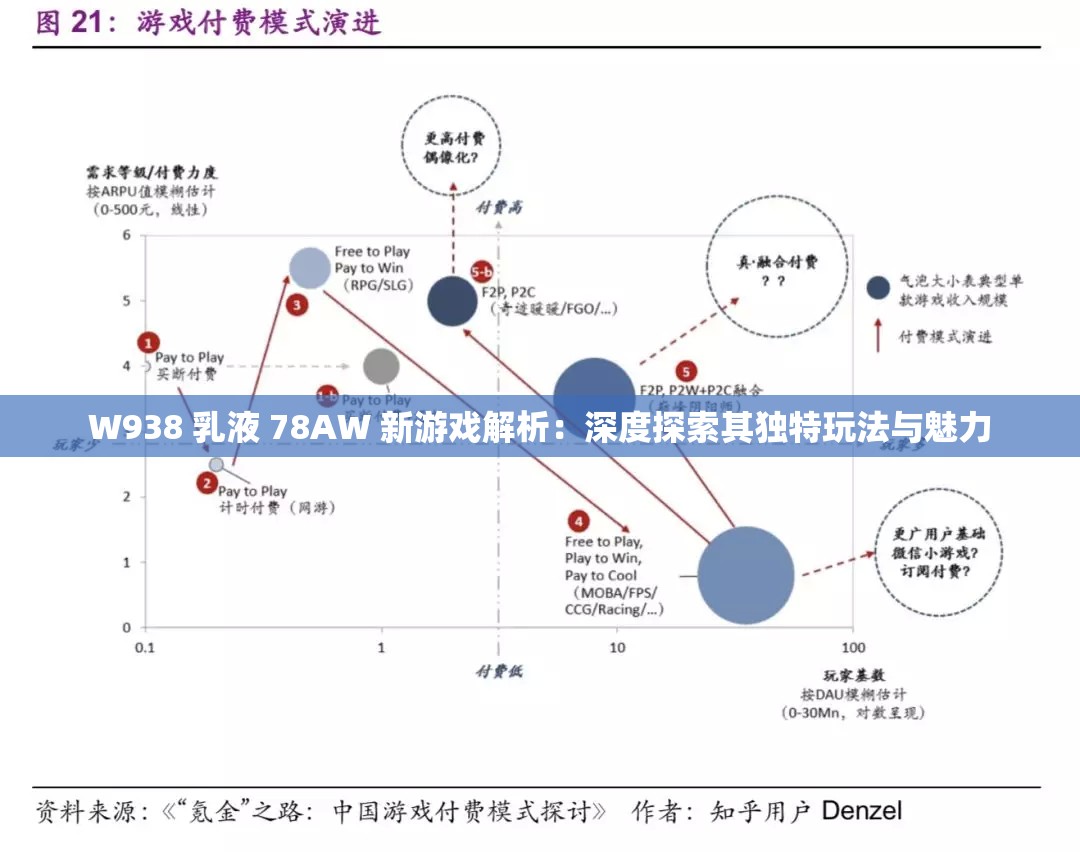 W938 乳液 78AW 新游戲解析：深度探索其獨特玩法與魅力