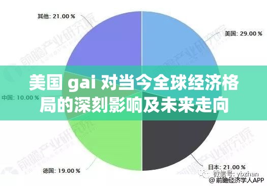 美國 gai 對當今全球經(jīng)濟格局的深刻影響及未來走向