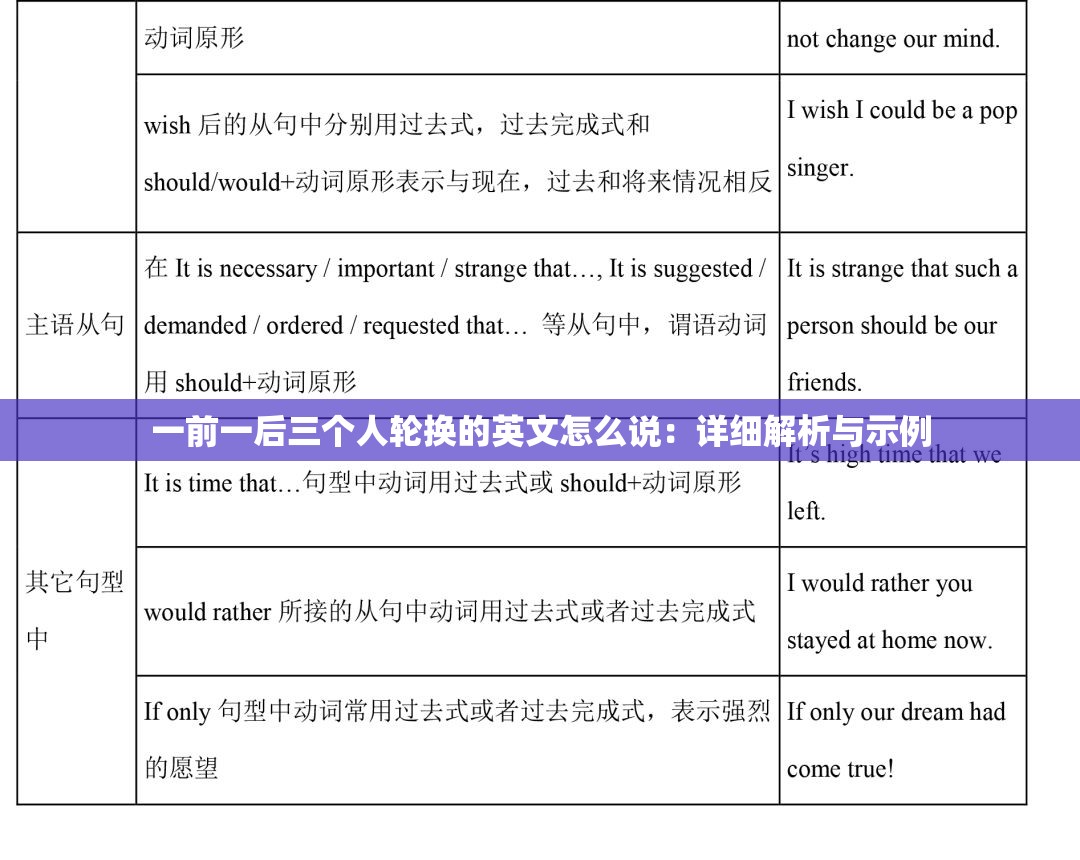 一前一后三個人輪換的英文怎么說：詳細(xì)解析與示例