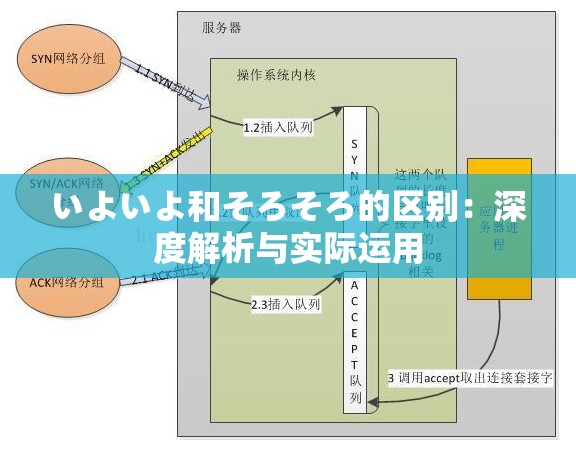 いよいよ和そろそろ的區(qū)別：深度解析與實(shí)際運(yùn)用