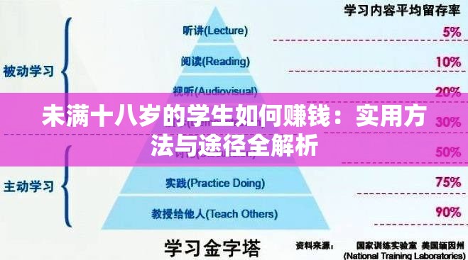 未滿十八歲的學(xué)生如何賺錢：實(shí)用方法與途徑全解析