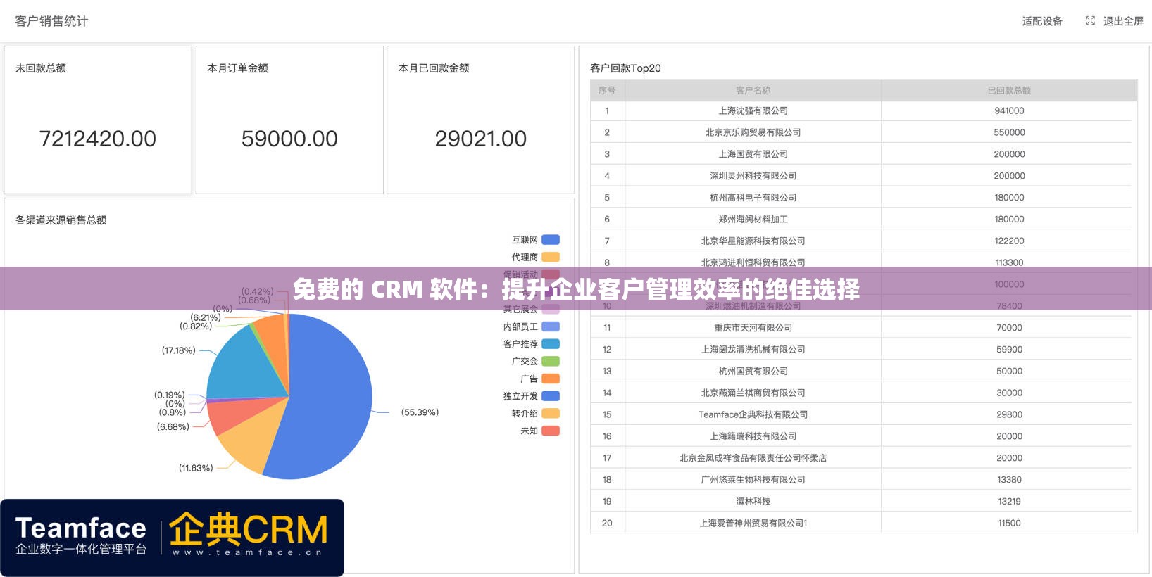 免費(fèi)的 CRM 軟件：提升企業(yè)客戶管理效率的絕佳選擇