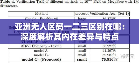 亞洲無(wú)人區(qū)碼一二三區(qū)別在哪：深度解析其內(nèi)在差異與特點(diǎn)