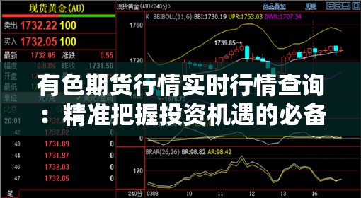 有色期貨行情實時行情查詢：精準把握投資機遇的必備指南