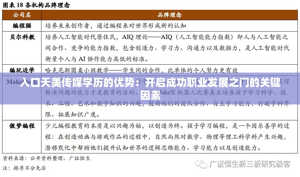 入口天美傳媒學(xué)歷的優(yōu)勢(shì)：開(kāi)啟成功職業(yè)發(fā)展之門(mén)的關(guān)鍵因素