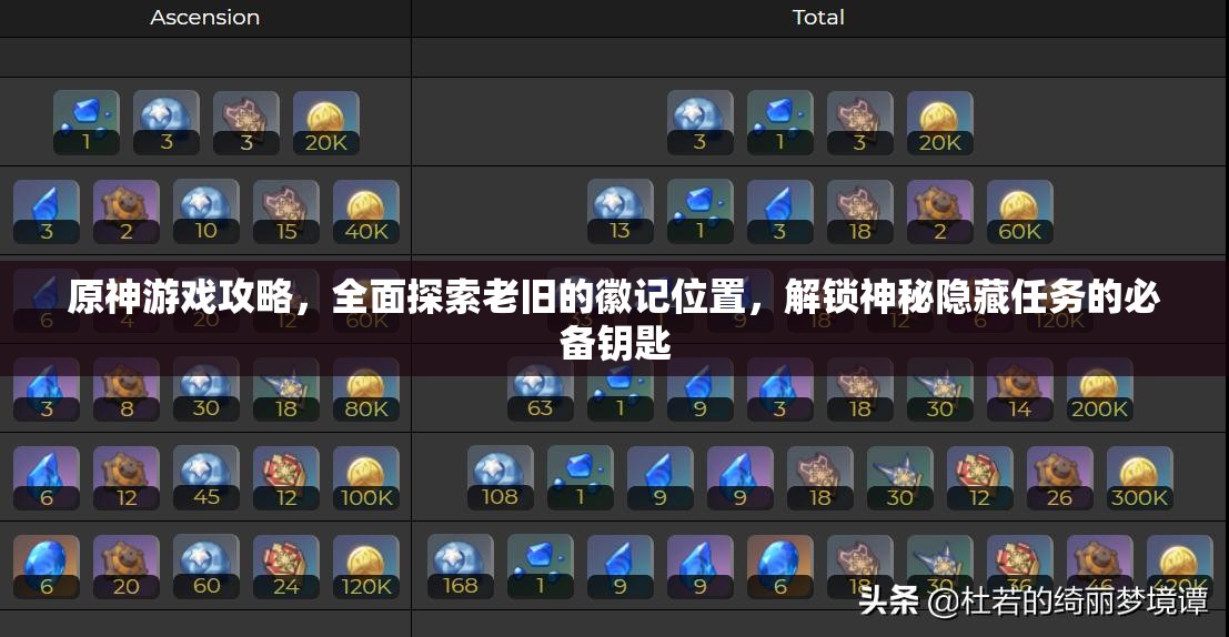 原神游戲攻略，全面探索老舊的徽記位置，解鎖神秘隱藏任務(wù)的必備鑰匙