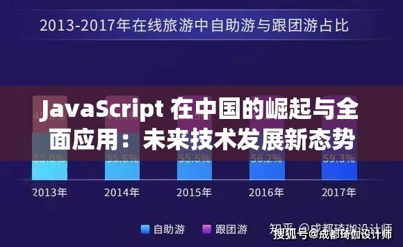 JavaScript 在中國的崛起與全面應用：未來技術(shù)發(fā)展新態(tài)勢