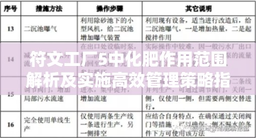 符文工廠5中化肥作用范圍解析及實(shí)施高效管理策略指南