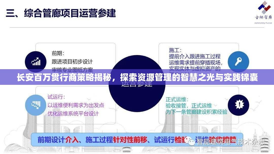 長安百萬貫行商策略揭秘，探索資源管理的智慧之光與實踐錦囊