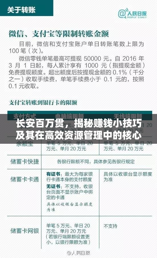 長安百萬貫，揭秘賺錢小技巧及其在高效資源管理中的核心作用