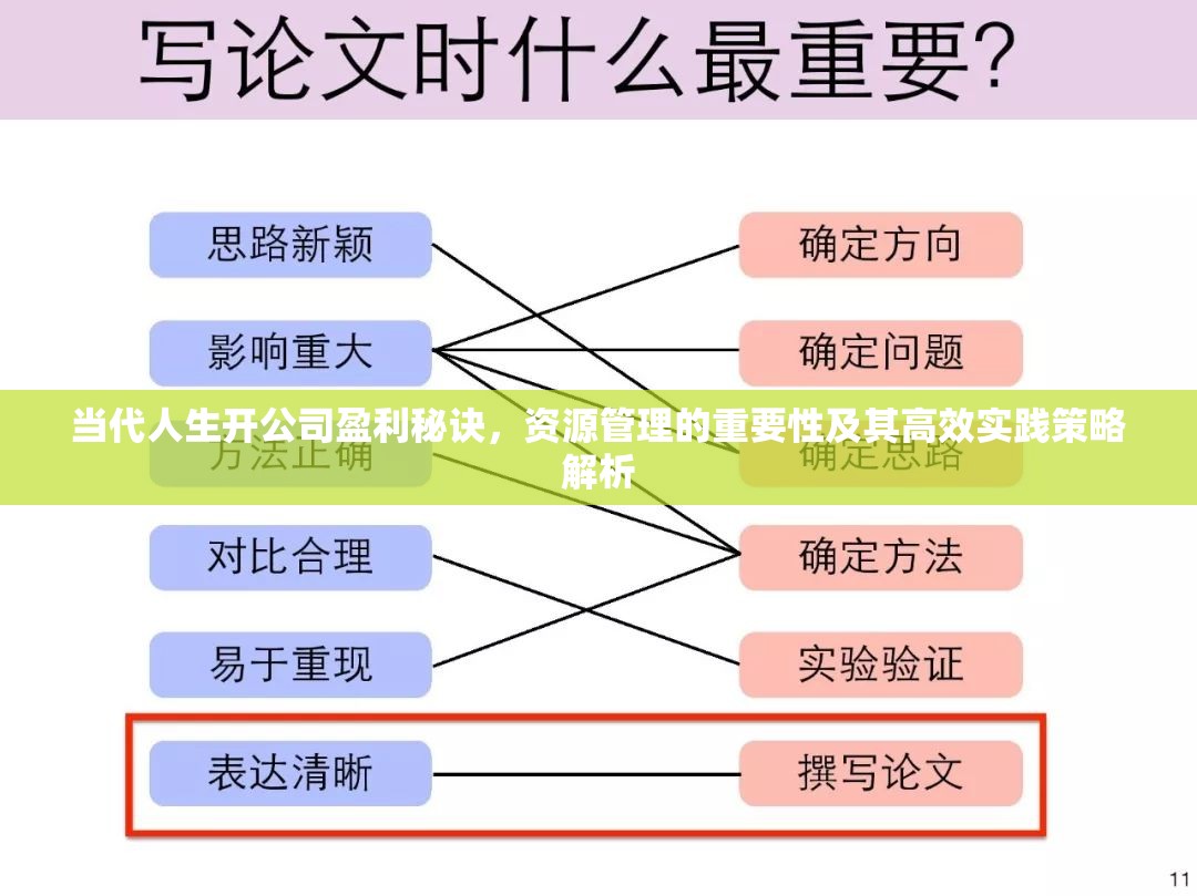 當(dāng)代人生開公司盈利秘訣，資源管理的重要性及其高效實(shí)踐策略解析
