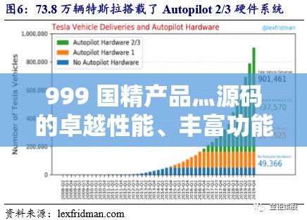 999 國精產(chǎn)品灬源碼的卓越性能、豐富功能及高效穩(wěn)定優(yōu)勢