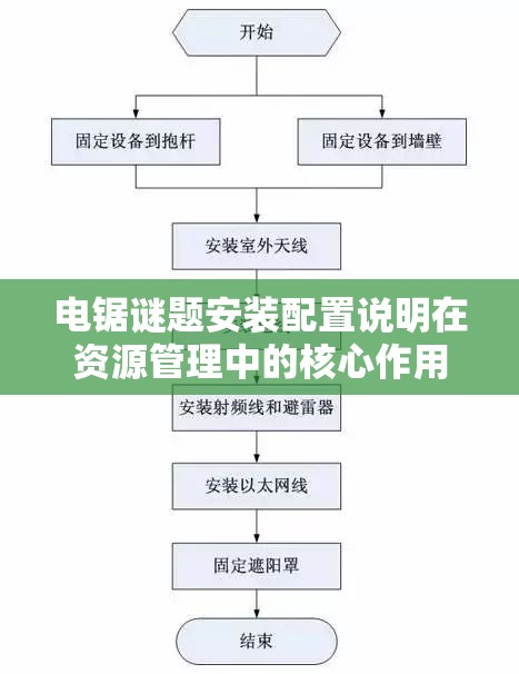 電鋸謎題安裝配置說明在資源管理中的核心作用及高效實施策略