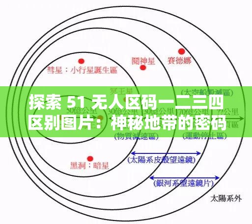 探索 51 無人區(qū)碼一二三四區(qū)別圖片：神秘地帶的密碼解析