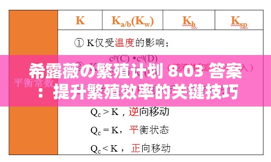 希露薇の繁殖計劃 8.03 答案：提升繁殖效率的關(guān)鍵技巧