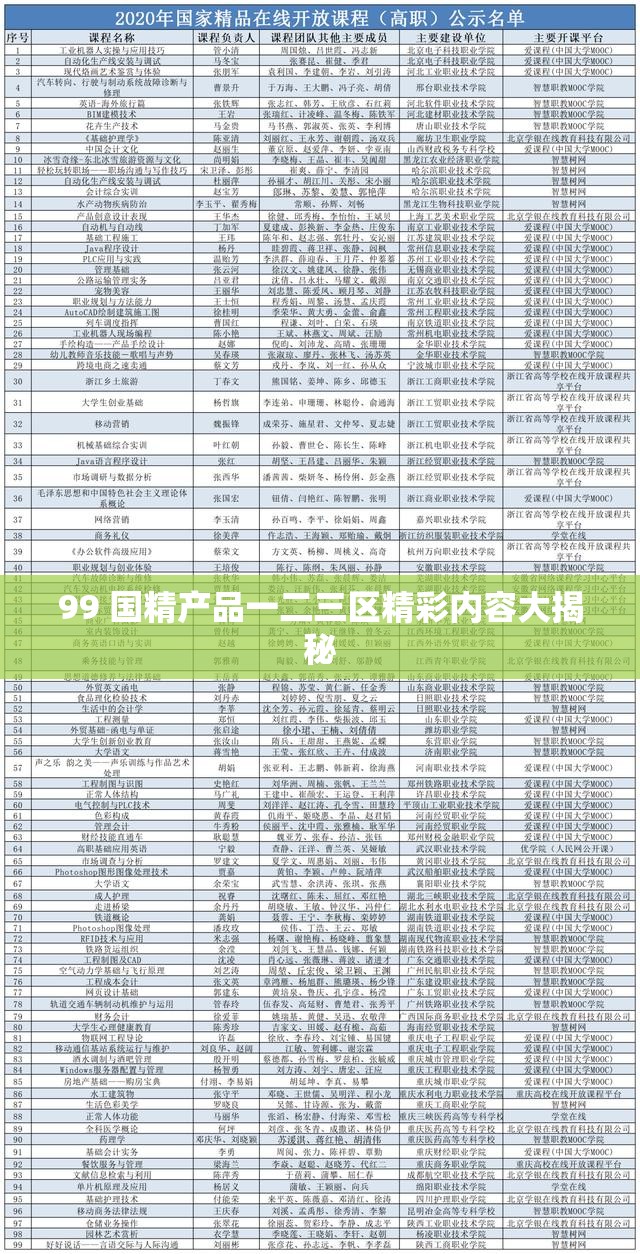 99 國精產(chǎn)品一二三區(qū)精彩內(nèi)容大揭秘