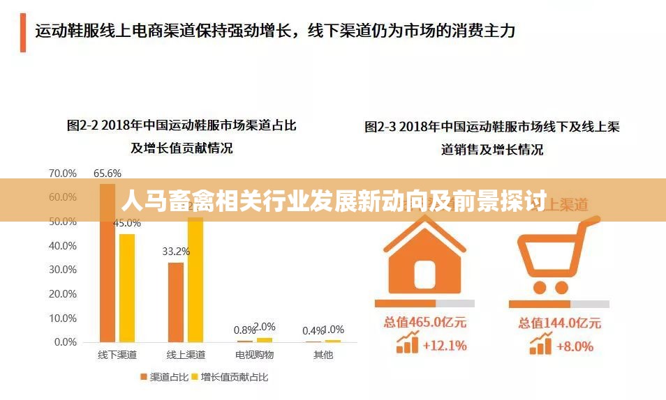 人馬畜禽相關(guān)行業(yè)發(fā)展新動向及前景探討