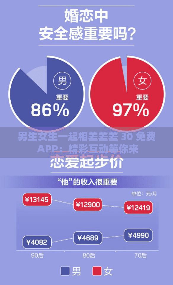 男生女生一起相差差差 30 免費 APP：精彩互動等你來
