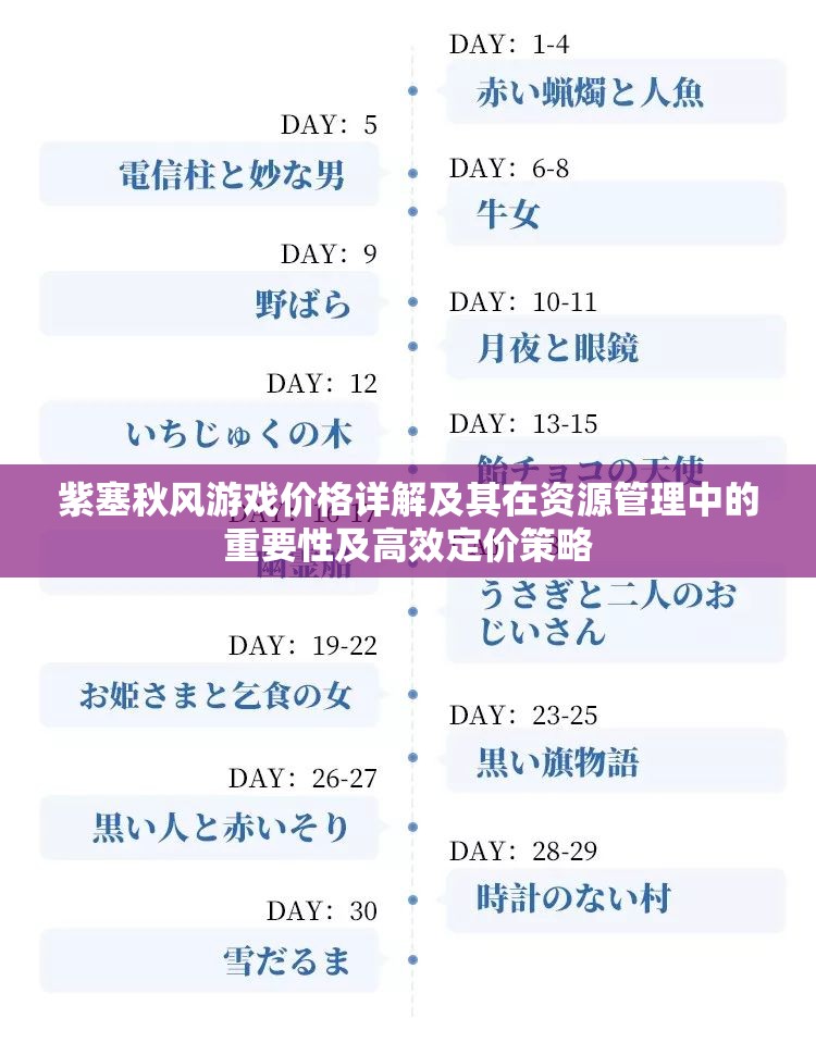 紫塞秋風(fēng)游戲價(jià)格詳解及其在資源管理中的重要性及高效定價(jià)策略