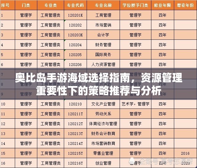 奧比島手游海域選擇指南，資源管理重要性下的策略推薦與分析