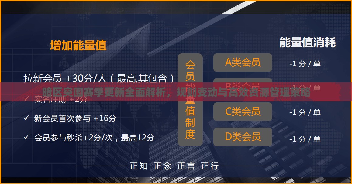 暗區(qū)突圍賽季更新全面解析，規(guī)則變動與高效資源管理策略