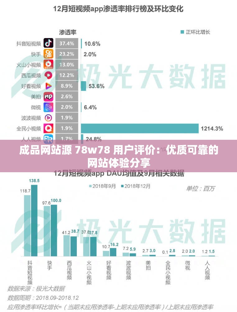 成品網(wǎng)站源 78w78 用戶評價：優(yōu)質(zhì)可靠的網(wǎng)站體驗分享
