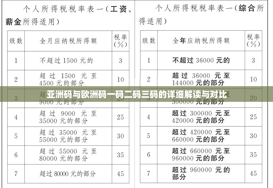 亞洲碼與歐洲碼一碼二碼三碼的詳細(xì)解讀與對(duì)比