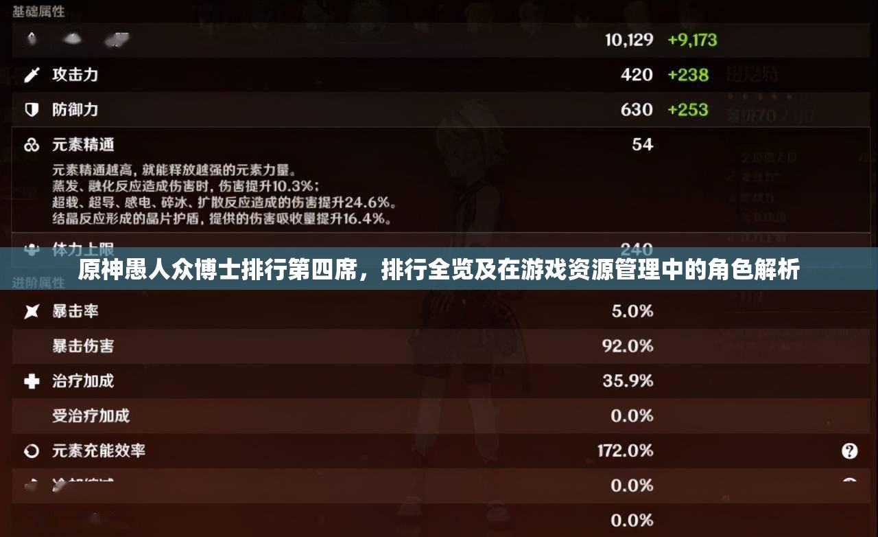 原神愚人眾博士排行第四席，排行全覽及在游戲資源管理中的角色解析