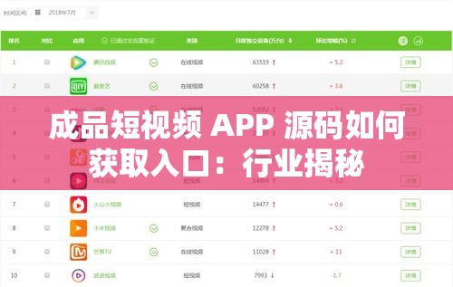 成品短視頻 APP 源碼如何獲取入口：行業(yè)揭秘