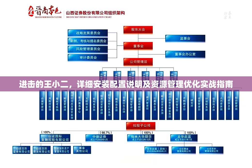 進(jìn)擊的王小二，詳細(xì)安裝配置說(shuō)明及資源管理優(yōu)化實(shí)戰(zhàn)指南